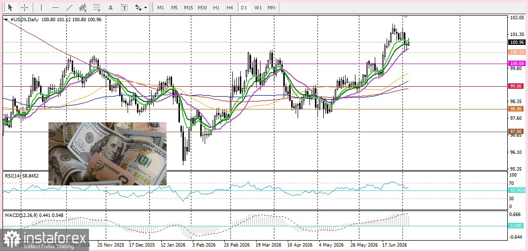 USD/JPY. Анализ цен. Прогноз. Пара USD/JPY приближается к максимумам, не наблюдавшимся последние 40 лет.