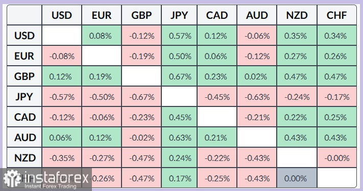 USD/JPY. Анализ цен. Прогноз. Пара USD/JPY приближается к максимумам, не наблюдавшимся последние 40 лет.