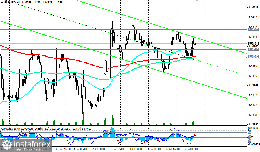 EUR/USD: сценарии динамики на 07.07.2026