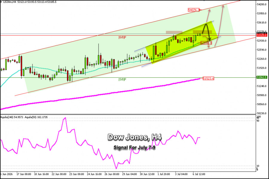 Exchange Rates analysis