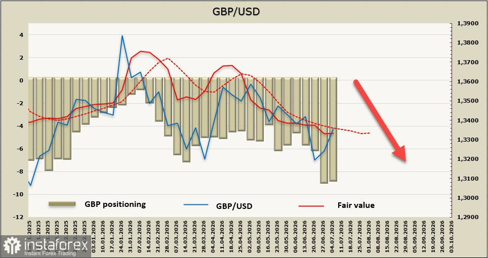 GBP/USD: Банк Англии оценил риски, но рынок сфокусирован на нефти и политике
