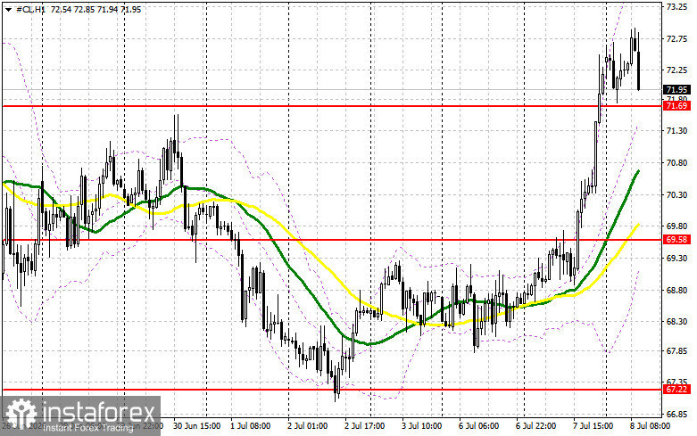 Oil Prices Surge Following Escalation of Situation Around the Strait of Hormuz