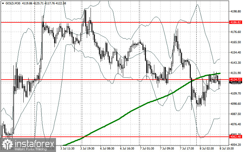 Gold Declines Amid Middle Eastern Conflict