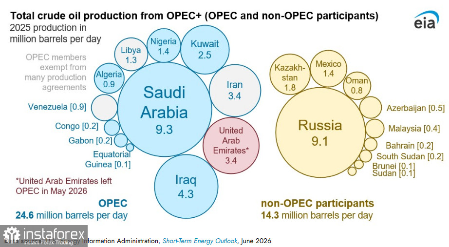 Нефть (WTI): между геополитической эскалацией и фундаментальным давлением