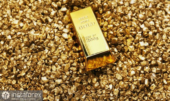 XAU/USD. Анализ цен. Прогноз. Золото под давлением