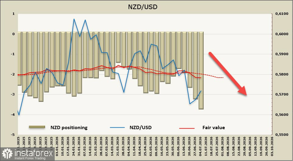NZD/USD: Резервный банк Новой Зеландии (RBNZ) повысил ставку до 2,50%