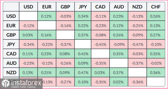 USD/CAD. Анализ цен. Прогноз. Канадский доллар укрепляется на фоне роста цен на нефть