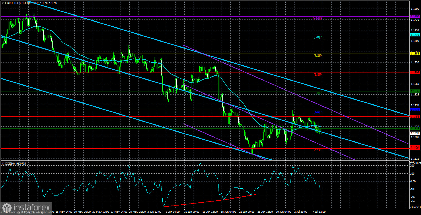 Обзор пары EUR/USD. 9 июля. Перемирию на Ближнем Востоке &ndash; конец!