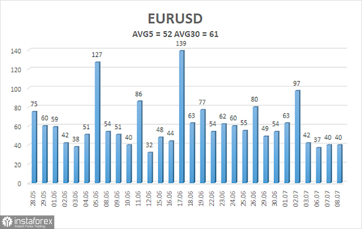 Обзор пары EUR/USD. 9 июля. Перемирию на Ближнем Востоке &ndash; конец!