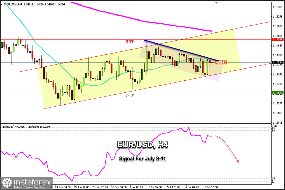 Handelssignale für EUR/USD vom 9.–11. Juli 2026: verkaufen unter 1,1425 (21 SMA - 5/8 Murray)