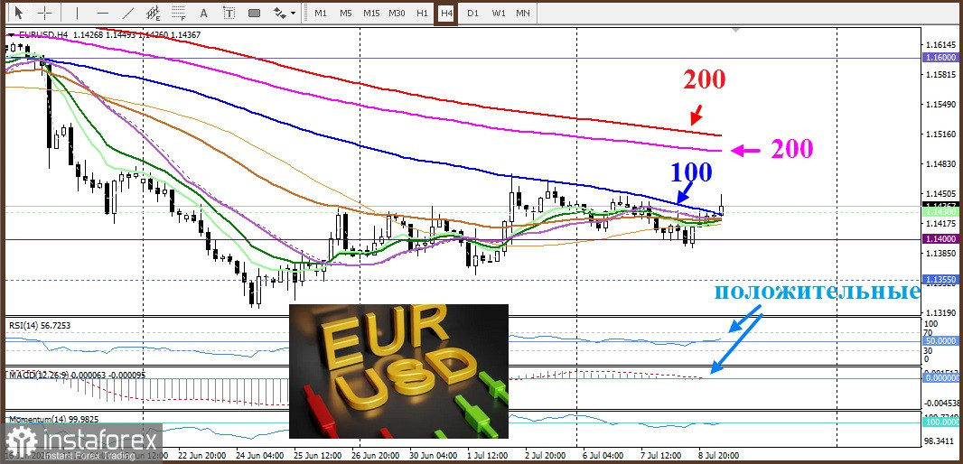 EUR/USD. Анализ цен. Прогноз. Евро удерживает устойчивые позиции против доллара США