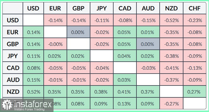 DXY. Анализ цен. Прогноз. DXY остается в обороне в отсутствие более жесткой позиции в протоколах заседания FOMC