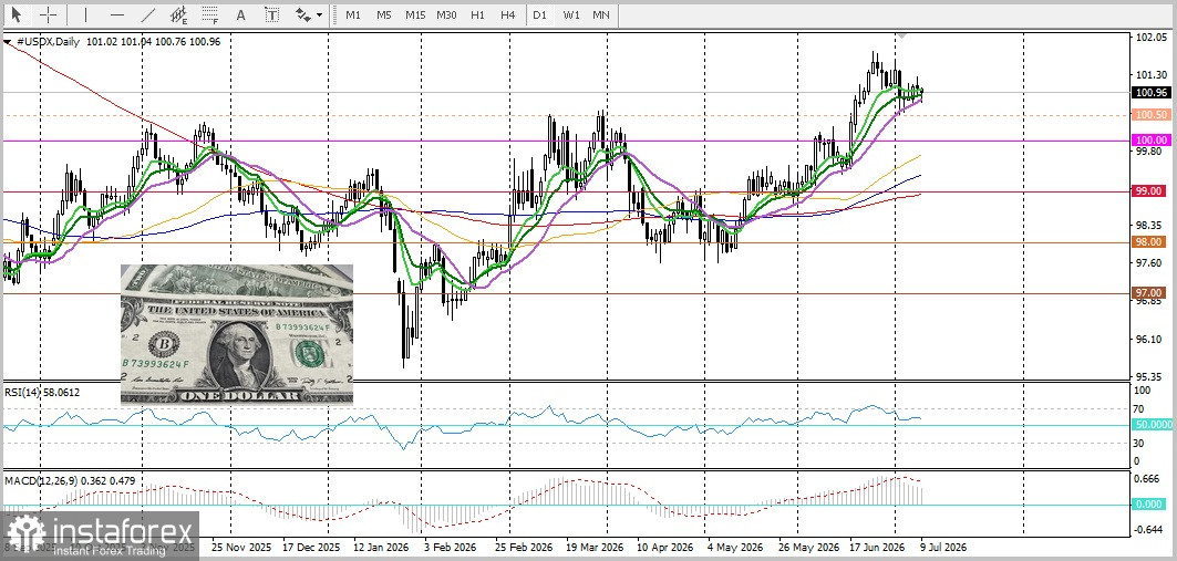 GBP/JPY. Анализ цен. Прогноз. Британский фунт продолжает ралли по отношению к японской иене.