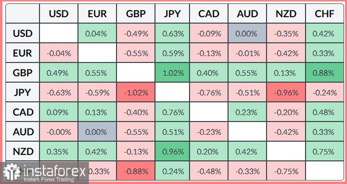 GBP/JPY. Анализ цен. Прогноз. Британский фунт продолжает ралли по отношению к японской иене.