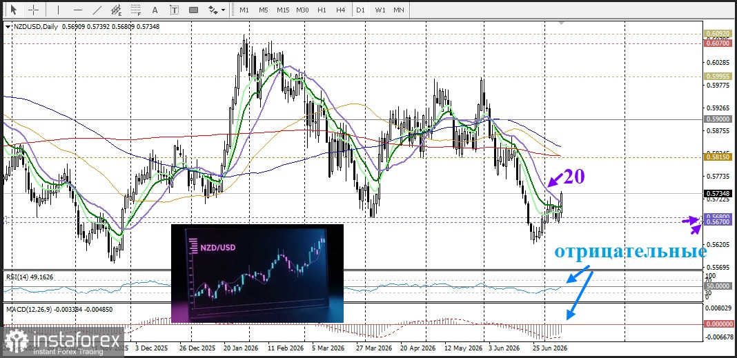 NZD/USD. Анализ цен. Прогноз. После повышения ставки Резервным банком Новой Зеландии новозеландский доллар рванул вверх