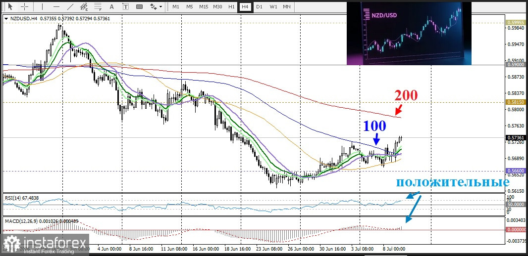 NZD/USD. Анализ цен. Прогноз. После повышения ставки Резервным банком Новой Зеландии новозеландский доллар рванул вверх