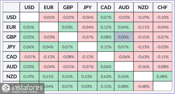 NZD/USD. Анализ цен. Прогноз. После повышения ставки Резервным банком Новой Зеландии новозеландский доллар рванул вверх