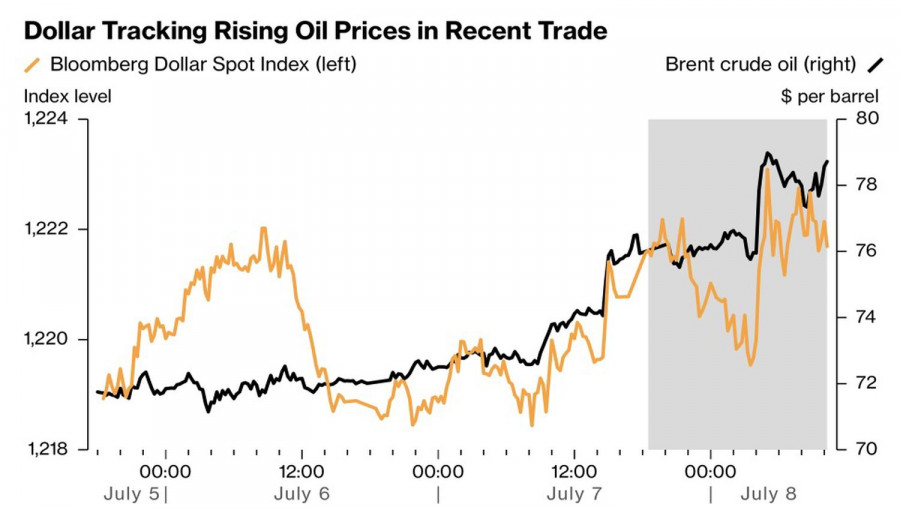 Exchange Rates analysis