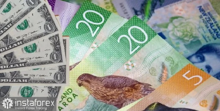 NZD/USD. Анализ цен. Прогноз. Новозеландский доллар вдохновлен жесткими мерами Резервного банка Новой Зеландии