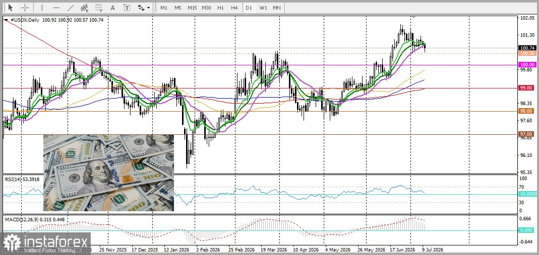 NZD/USD. Анализ цен. Прогноз. Новозеландский доллар вдохновлен жесткими мерами Резервного банка Новой Зеландии