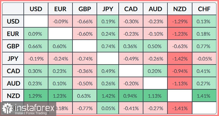 NZD/USD. Анализ цен. Прогноз. Новозеландский доллар вдохновлен жесткими мерами Резервного банка Новой Зеландии