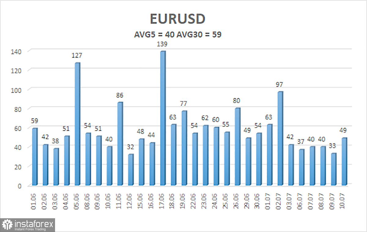 Обзор пары EUR/USD. Растет ли доллар на самом деле?