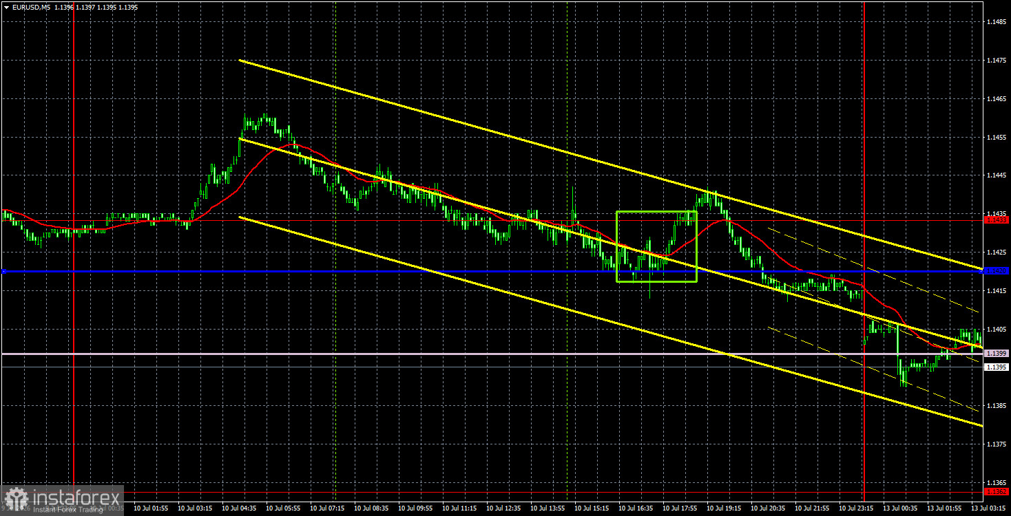 Торговые рекомендации и разбор сделок по EUR/USD на 13 июля. Иран вновь закрыл Ормузский пролив