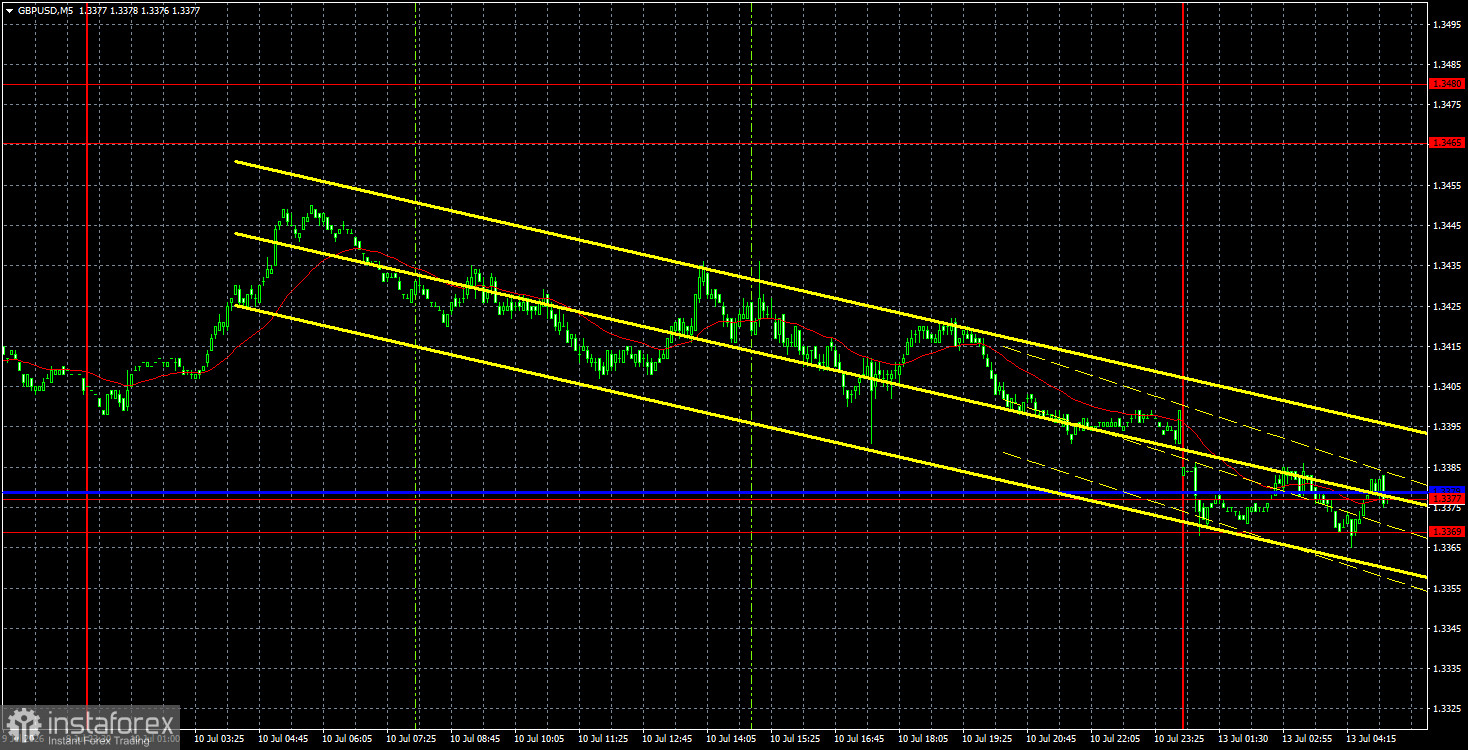Торговые рекомендации и разбор сделок по GBP/USD на 13 июля. Британский фунт сохраняет шансы на рост