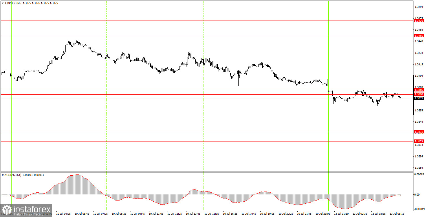 Как торговать валютную пару GBP/USD 13 июля? Простые советы и разбор сделок для новичков