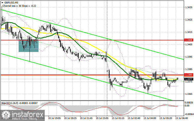 GBP/USD: план на европейскую сессию 13 июля. Давление на фунт резко возросло
