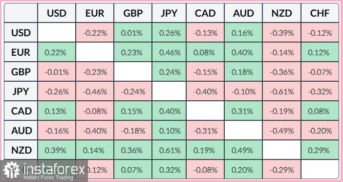XAU/USD. Анализ цен. Прогноз. Золото снова под давлением!
