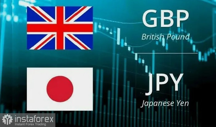 GBP/JPY. Анализ цен. Прогноз. Снижение политической неопределенности в Великобритании благоприятствует фунту