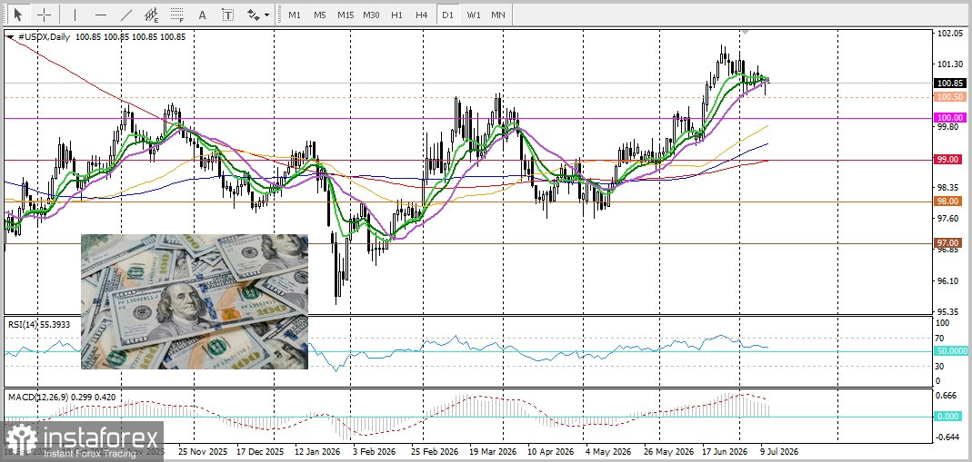 USD/JPY. Анализ цен. Прогноз. Японская иена продолжает демонстрировать слабость по отношению к доллару США