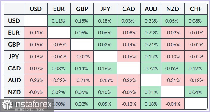 USD/JPY. Анализ цен. Прогноз. Японская иена продолжает демонстрировать слабость по отношению к доллару США