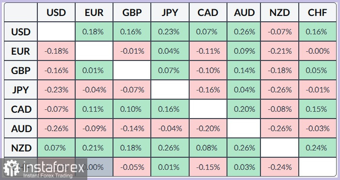 AUD/USD. Анализ цен. Прогноз. Для подтверждения дальнейшего снижения необходим прорыв ниже 200-дневной скользящей средней