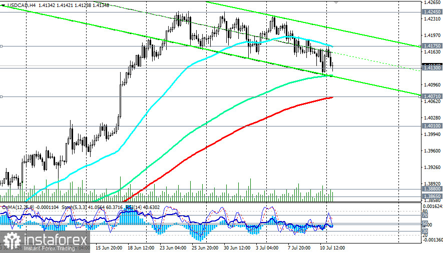 USD/CAD: сценарии динамики на 13.07.2026
