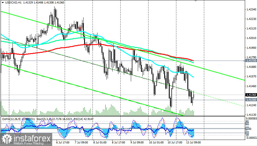 USD/CAD: сценарии динамики на 13.07.2026
