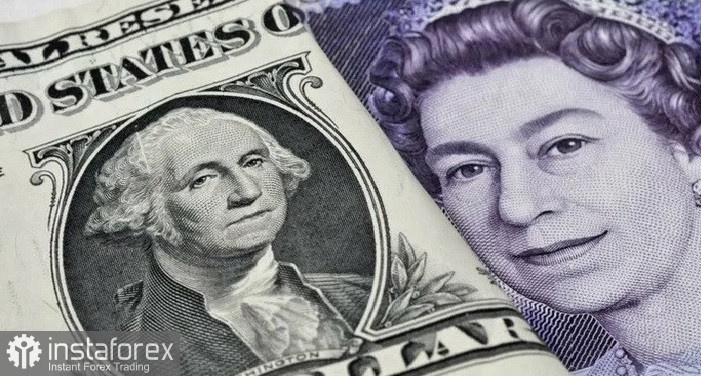 GBP/USD. Анализ цен. Прогноз. Эскалация напряженности между США и Ираном и ястребиные ожидания ФРС, ограничивают рост пары