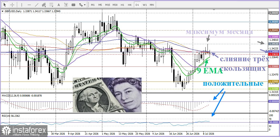 GBP/USD. Анализ цен. Прогноз. Эскалация напряженности между США и Ираном и ястребиные ожидания ФРС, ограничивают рост пары