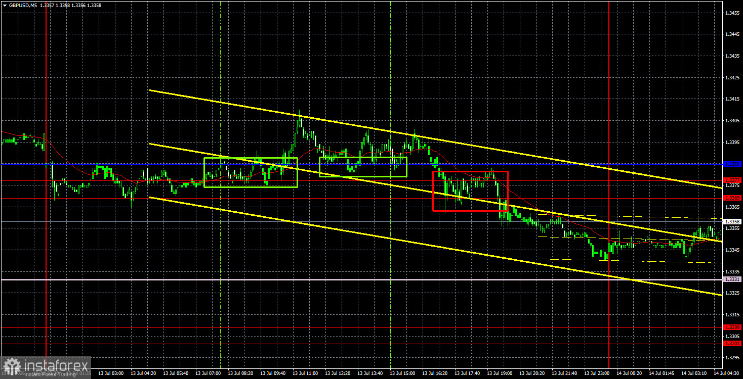 Торговые рекомендации и разбор сделок по GBP/USD на 14 июля. Фунт готов к коррекции