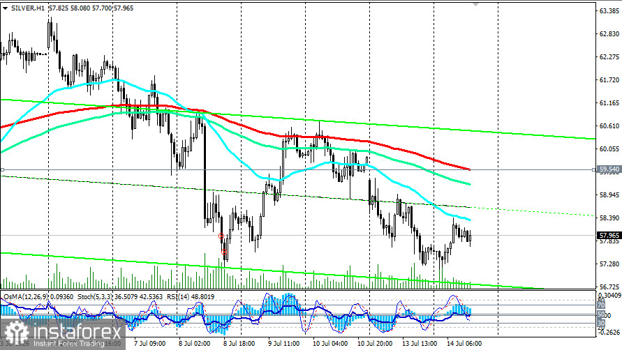 XAG/USD (SILVER): на фоне геополитики и ожидания CPI