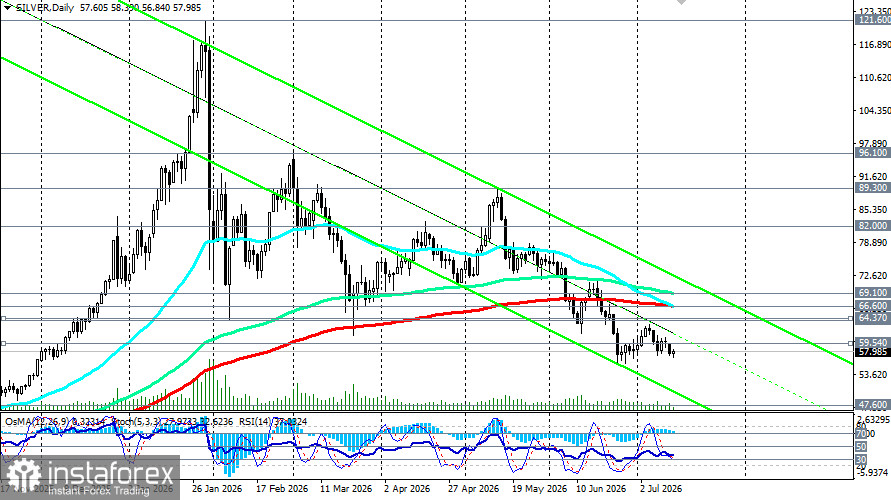 XAG/USD (SILVER): на фоне геополитики и ожидания CPI