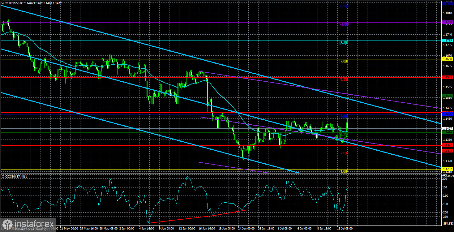 Обзор пары EUR/USD. 15 июля. Дональд Трамп все решил