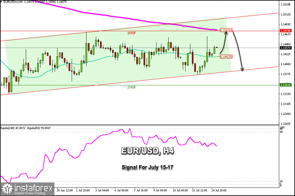 Търговски сигнали за EUR/USD за 15-17 юли 2026 г.: купувайте над 1.1417 (21 SMA - 6/8 Murray)