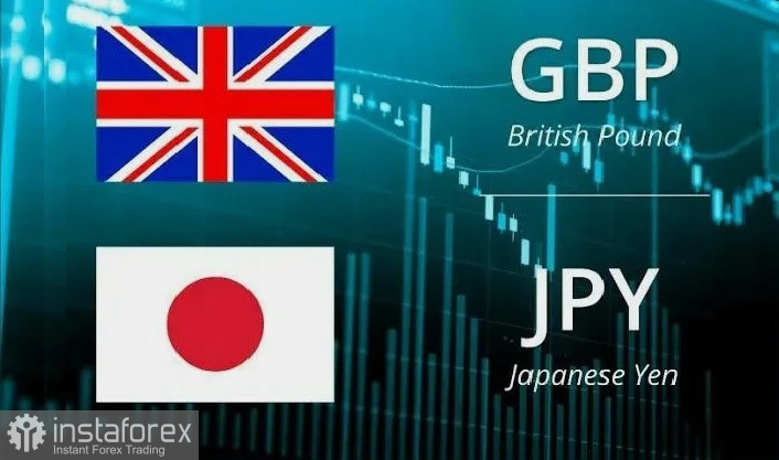 GBP/JPY. Анализ цен. Прогноз. Снижение политической неопределенности в Великобритании и жесткая позиция Банка Англии благоприятствуют фунту.