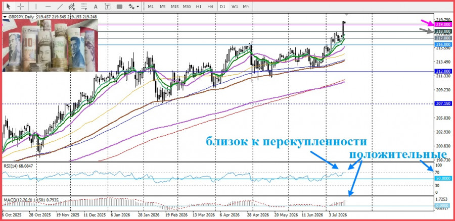 Изображение больше не актуально