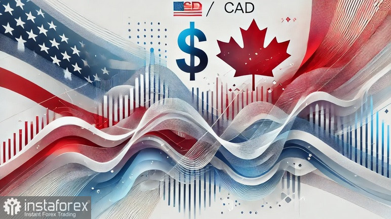 USD/CAD. Анализ цен. Прогноз. Бычьи цены на нефть поддерживают канадский доллар