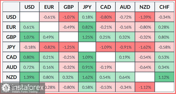 USD/CAD. Анализ цен. Прогноз. Бычьи цены на нефть поддерживают канадский доллар