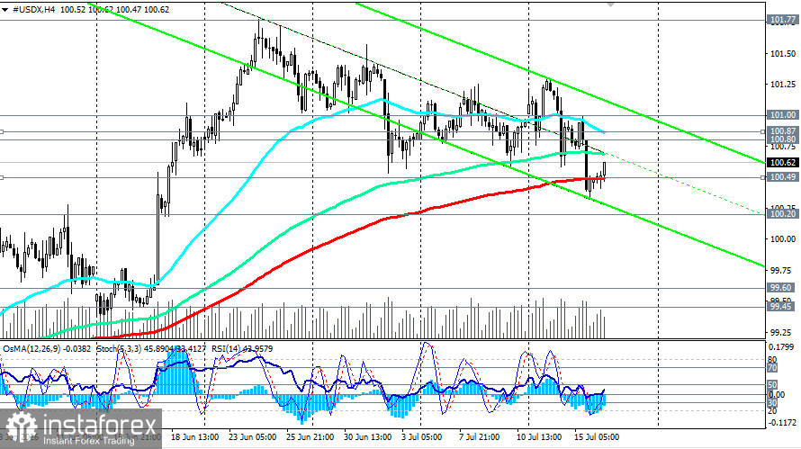 Индекс доллара USDX: сценарии динамики на 16.07.2026