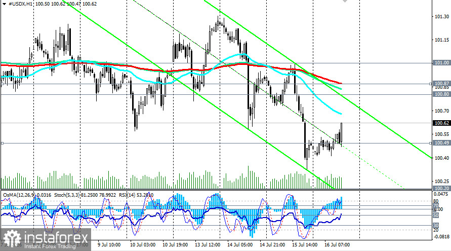 Индекс доллара USDX: сценарии динамики на 16.07.2026
